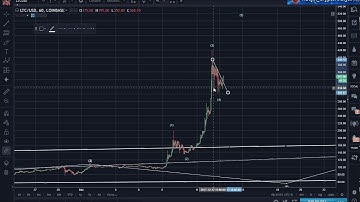 Litecoin (LTC) Revised Target $632