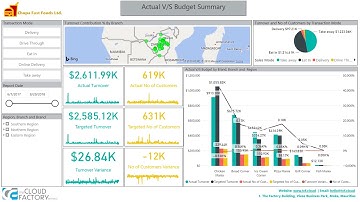 The Cloud Factory - Power BI Data Analytics Solution - Showcase Video