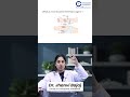 Local vs Free Flaps Explained | Reconstructive Surgery Simplified by Dr. Jhanvi Bajaj