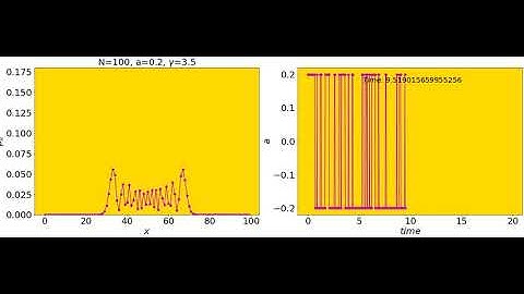 Continuous-time quantum walks + weak fast random telegraph noise