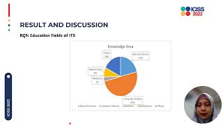 Presentation Paper Id 54 For International Conference On Ict For Smart Society 2023