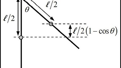 (10-66) A uniform thin rod of length l and mass M is suspended freely from one end. It is pulled to
