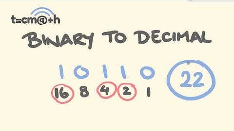 How to Convert Binary to Decimal