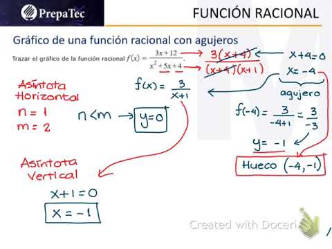 Video: ¿Qué es el agujero en una gráfica?