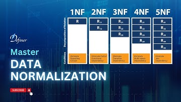 Database Normalization Explained: Optimize Your Data with 1NF, 2NF, 3NF, and Beyond