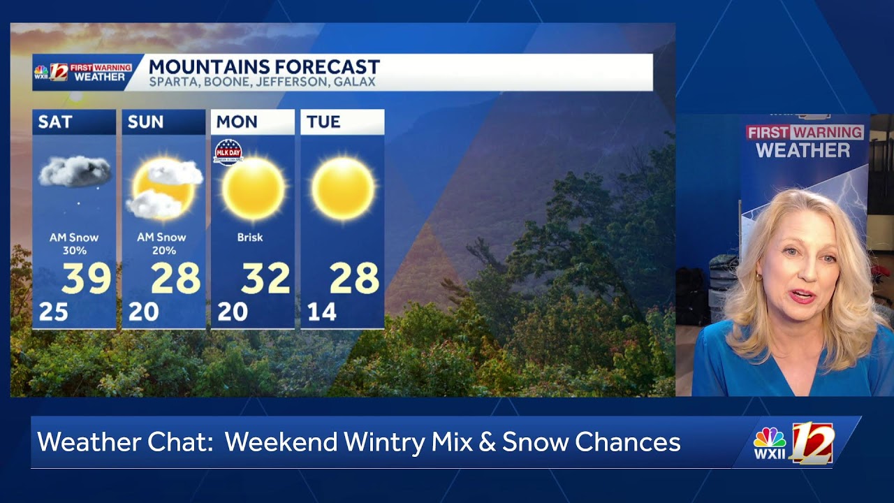 Tracking Arctic and Snow Chances