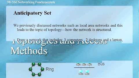 INTRODUCING MICROSOFT