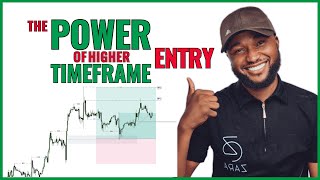 The Power Of Higher Timeframe Entry