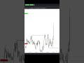 #forex #futurestrading #successmindset #trading #stockmarket #forextrading