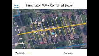 ENVE 670 - Class 2 (23 Jan 2019) Stormwater Control, Rational Method, Drainage Pipe Sizing