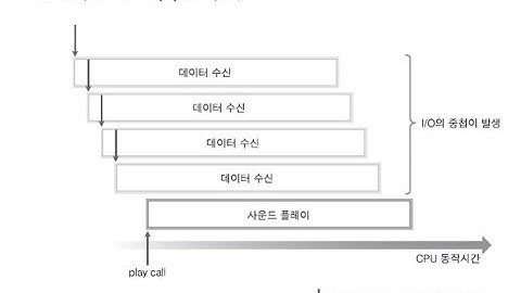 Learn Overlapped (Asynchronous) I/O in Two Easy Lessons! (part 1)
