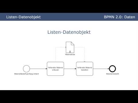 BPMN 2.0 - Daten (Tutorial Part 6)