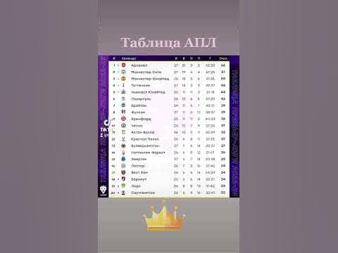Таблица АПЛ - YouTube