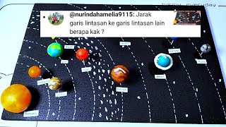 Cara Membuat Tata Surya Dari Sterofoam / Lengkap Dengan Ukuran Jarak Garis Lintasan