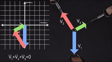 1. Equilibrium of a Point