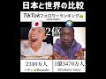 日本と世界のTikTokフォロワーランキング比較 訂正ver