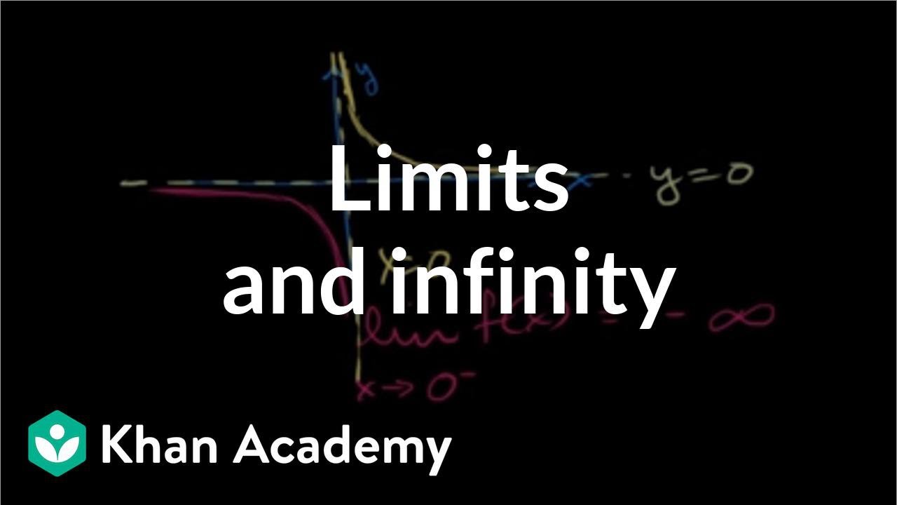 Infinite Limits Intro Video Khan Academy