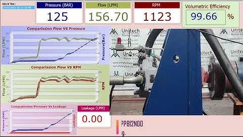Rexroth Hydromatik A10VSO140 DFLR/31R-PPB12N00 Testing | A10VSO140 | Bosh A10VSO140 | A10VO100