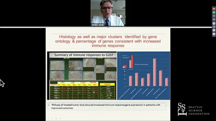 The Potential of Oncolytic Virotherapy for Glioma ...