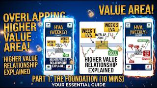 Secrets of Pivotboss - Chapter 4 - AMZ Concepts - Overlapping Higher Value Relationship - Part 1