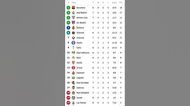 Clasificación La Liga 2024-25 #LaLiga #Barcelona #RealMadrid #Athletic #Atleti