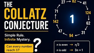 The Collatz Conjecture