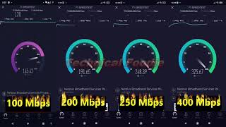 Netplus Speedtest With 100, 200, 250 And 400 Mbps Lets See How Much Speed We Get