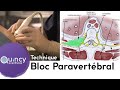 Bloc paravertbral  quincy anesthsie