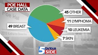 Data reveals NC State's Poe Hall Contamination Trends; Alumni and Employees Speak on Cancer Reports