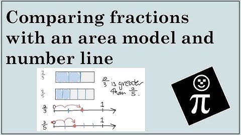 Comparing fractions with an area model and number line