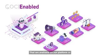 Gocie - Ai Unleashed Insights From User Generated Content