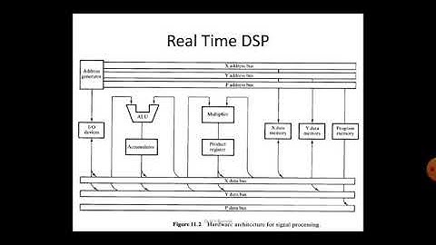 DSP UNIT NO 5  Advanced Processors GAURAV BANSOD PICT