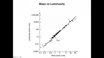 ASTR 503 - Class 21 - Video 1 - Stellar Lifetimes