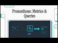 Prometheus Basics: How to Collect and Query Metrics