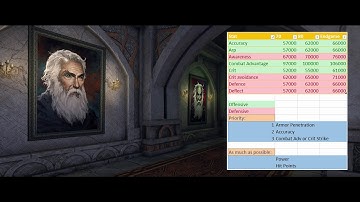 Neverwinter - Stats Cheatsheet Mod 16