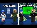 Saímos do 0 e VIRAMOS os MAIORES YOUTUBERS | ROBLOX YOUTUBER SIMULATOR