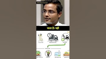 Solid Waste Management क्या होता है? MPPSC 2021 I UPSC Interview I IAS Interview #viralvideo #shorts