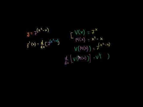 დამუშავებული მაგალითი: 7^(x²-x)-ის წარმოებული ჯაჭვური წესის გამოყენებით