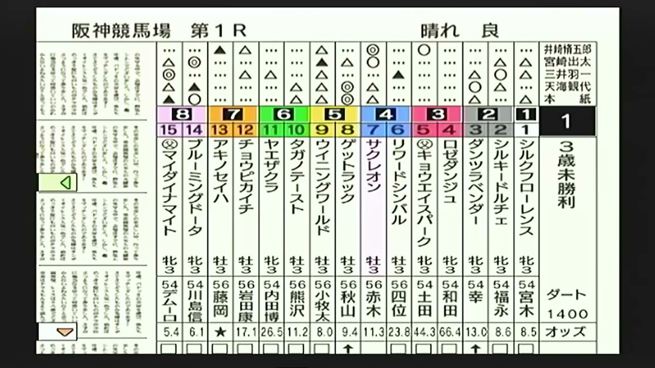 ダービー馬をつくろう５　＃１　新ゲームスタート〜下手なのであたたかい目で見てもらえると〜４３年目４月４週まで〜