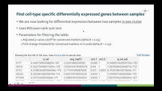 Celebrity scRNA seq  Integrated analysis  Conserved markers and differentially expressed genes Net Worth