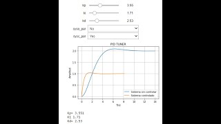 PID interactivo con Python