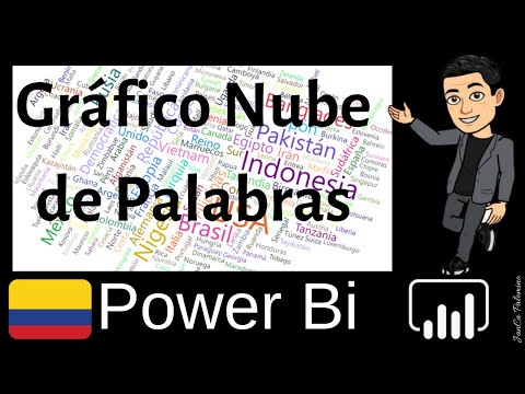 ?? Power Bi Capítulo 60 Gráfico NUBE de Palabras en Power Bi | Custom visual word cloud
