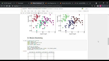 GRIP May 2021 Spark Foundation Task2 Prediction using Unsupervised ML