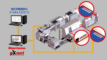 Horizon Smart Binding System