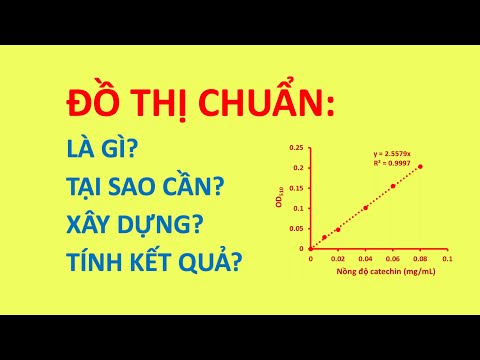 Video: Cách Xây Dựng đồ Thị Mạng