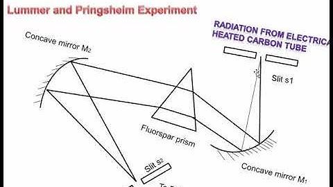 SAITM BTECH ME 6TH SEM HEAT TRANSFER UNIT 3 LECTURE 15 BY RISHABH BHARDWAJ
