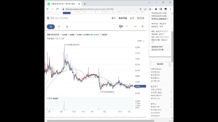075180새론오토모티브 주가 전망 및 차트 분석