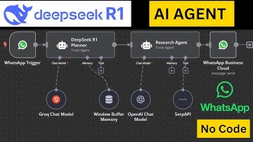 DeepSeek R1 WhatsApp AI Agent – Plan & Research Anything (No Code!): Step by step