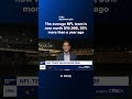 The average NFL team is now worth $10.36B, 35% more than a year ago