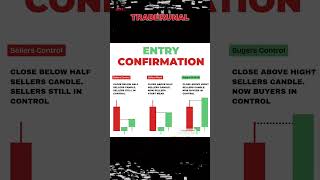 entry confirmation #candlestick #shortvideo #stockmarket #chartpatterns #forex #nifty